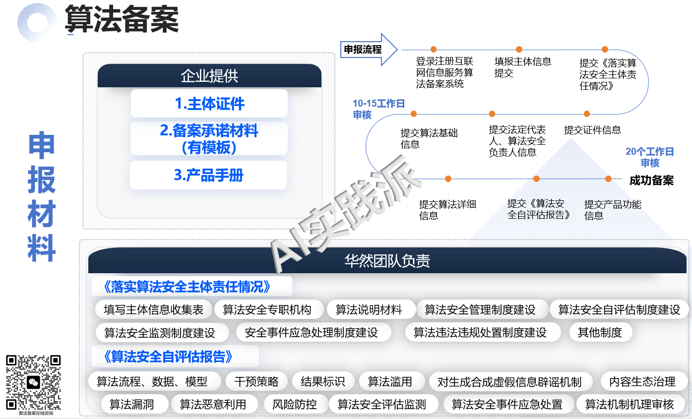 算法備案流程和資料.png